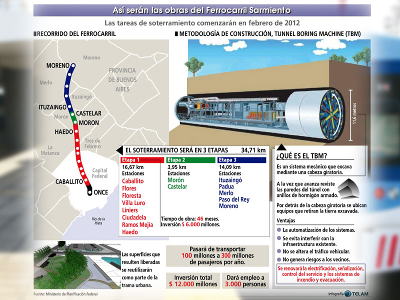 Inversión de $800 millones en un plan de mejoras de la red ferroviaria.