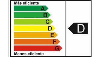 Etiquetado en Eficiencia Energética