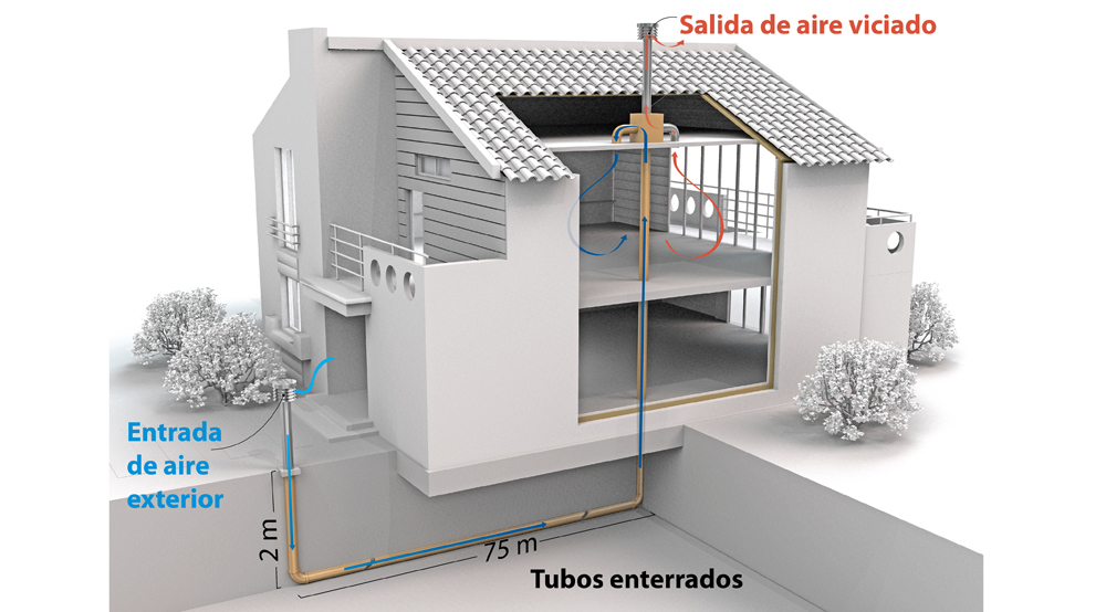 La Tierra como aire acondicionado