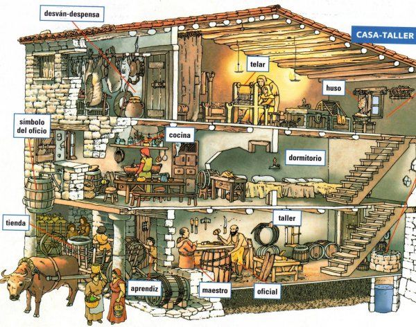 Características de la vivienda medieval: casa – taller